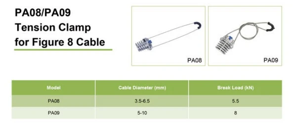 Anchor tension clamp for ABC